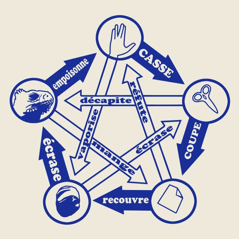 rock paper scissors lizard spock by CustomStyle
