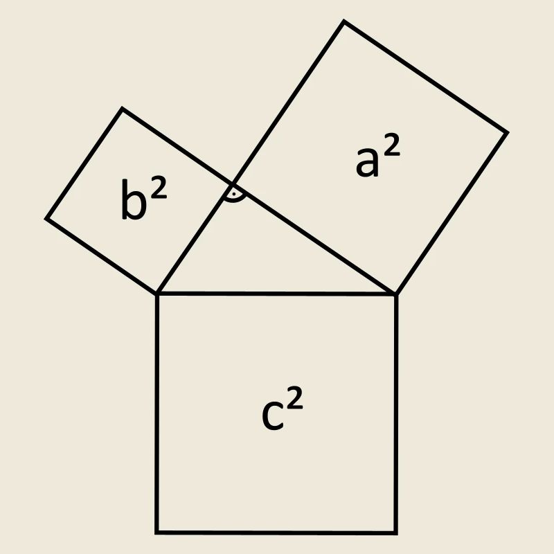 Satz des Pythagoras