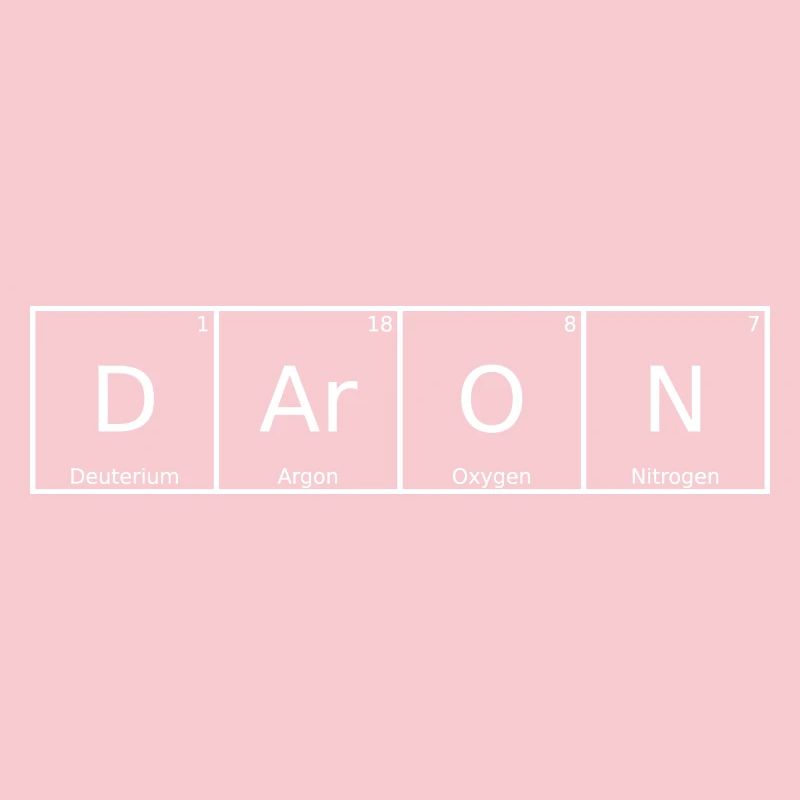 Daron Name First Name Chemistry Periodic Table Elements