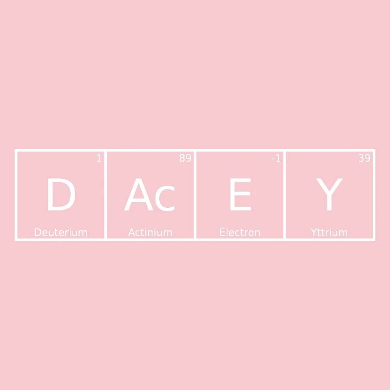 Dacey Name First Name Chemistry Periodic Table Elements