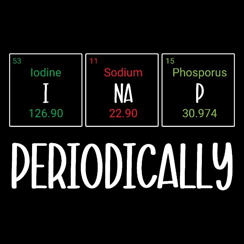 Periodensystem