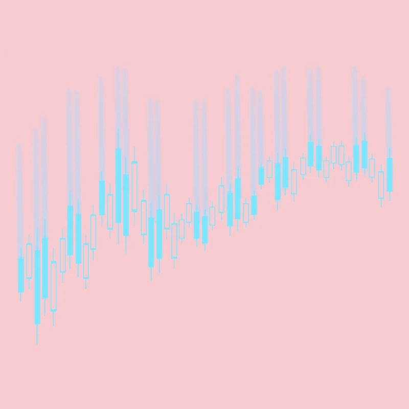 Candlestick chart