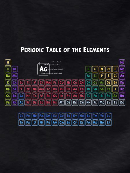 Periodensystem der Elemente