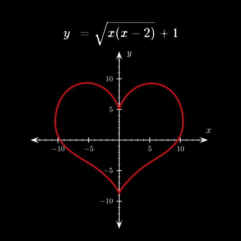 Valentine Valentinesday Gift Heart Math