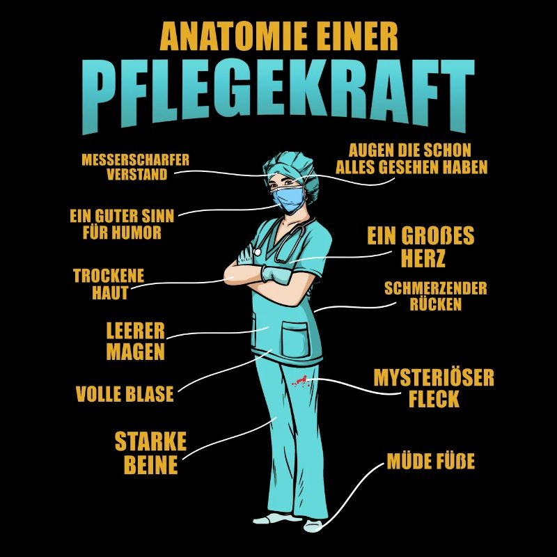 Nurse Anatomy
