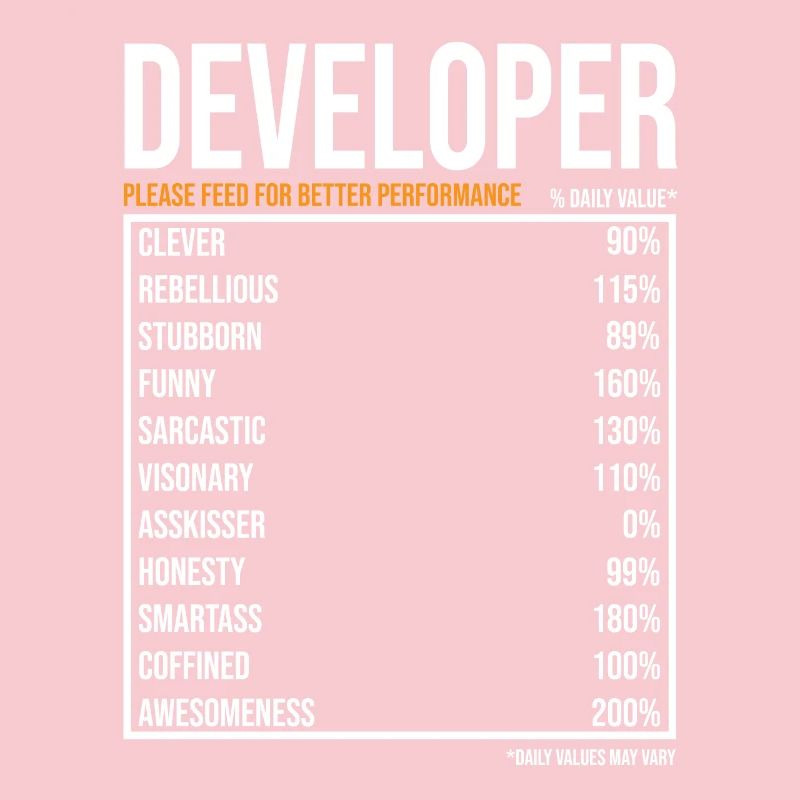 Developer Software Developer Computer Scientist Coder