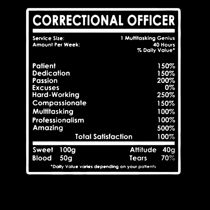 Correctional Officer Facts