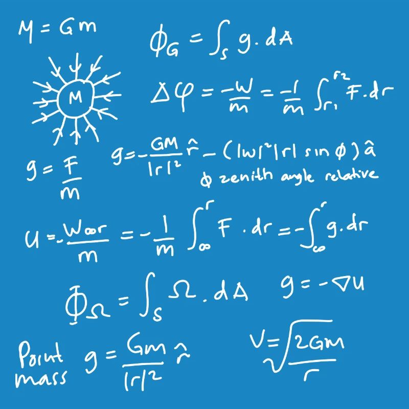 Physics Equations Unleashed