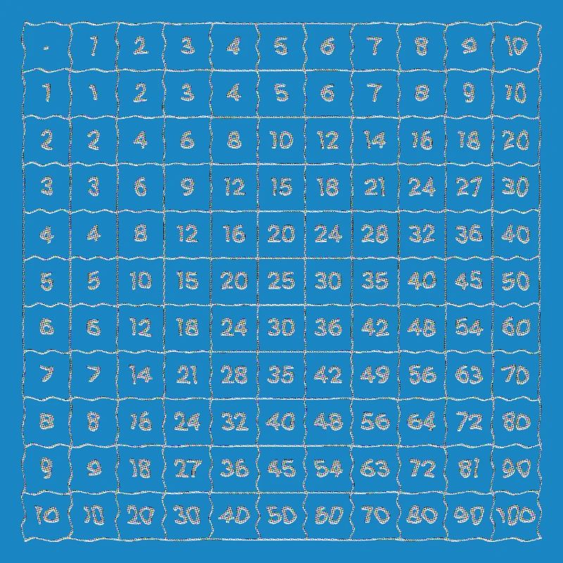 multiplication tables math school learning net numbers