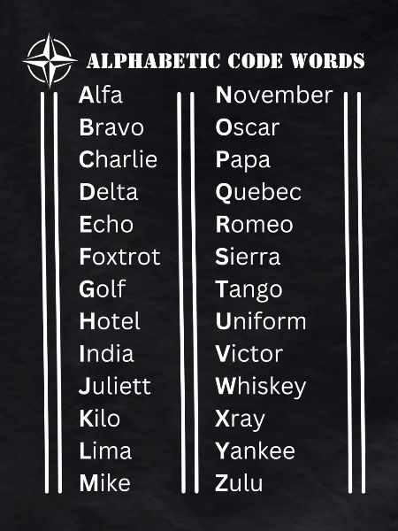 Alphabet code words