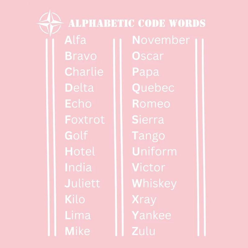 Alphabet code words