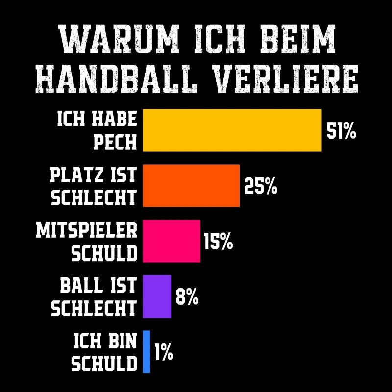 Pourquoi je perds au handball