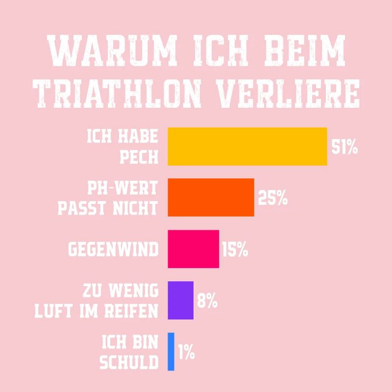 Why I lose at triathlon Triathlon