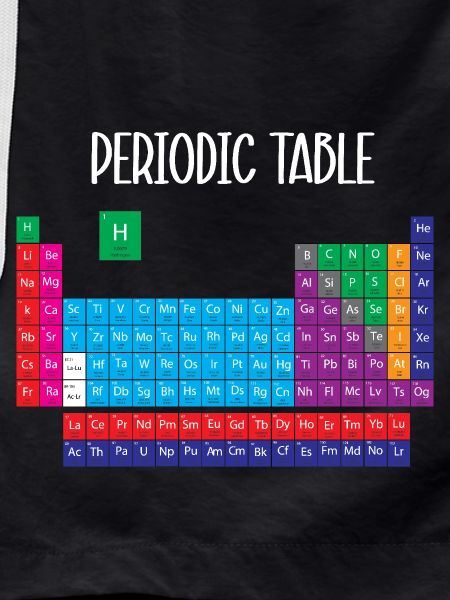 Periodic table