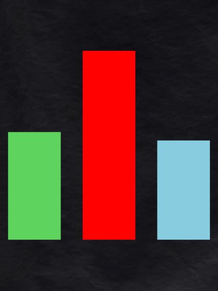 Balkendiagramm Statistik