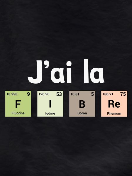I have fiber - periodic elements
