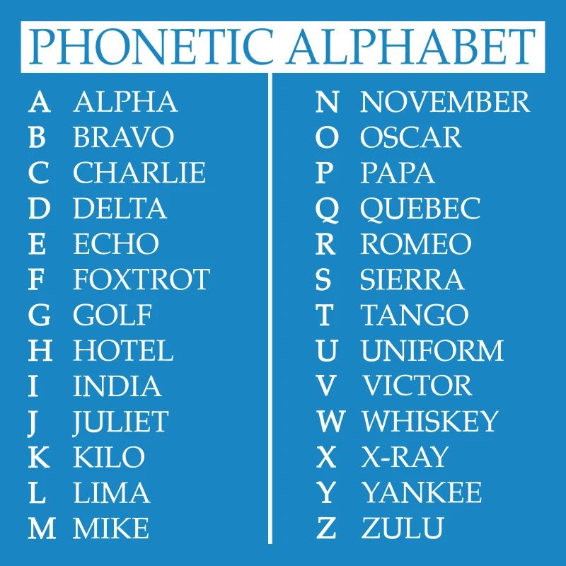 Phonetisches Alphabet