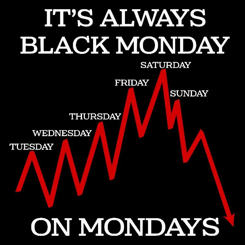 Funny Black Monday Hate Mondays Financial Humor