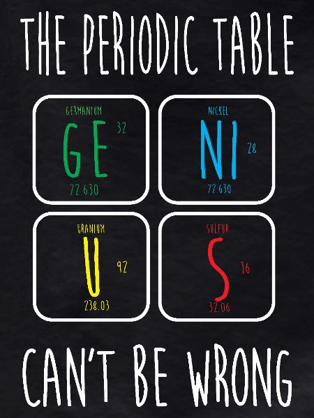 Periodic table