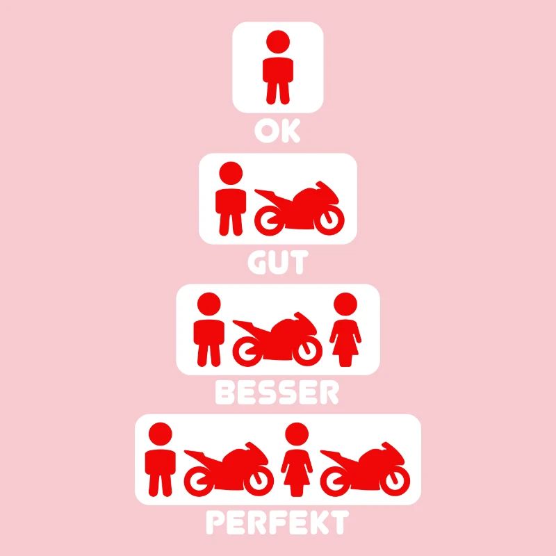 Motorrad Evolution Entwicklung Biker Motorräder