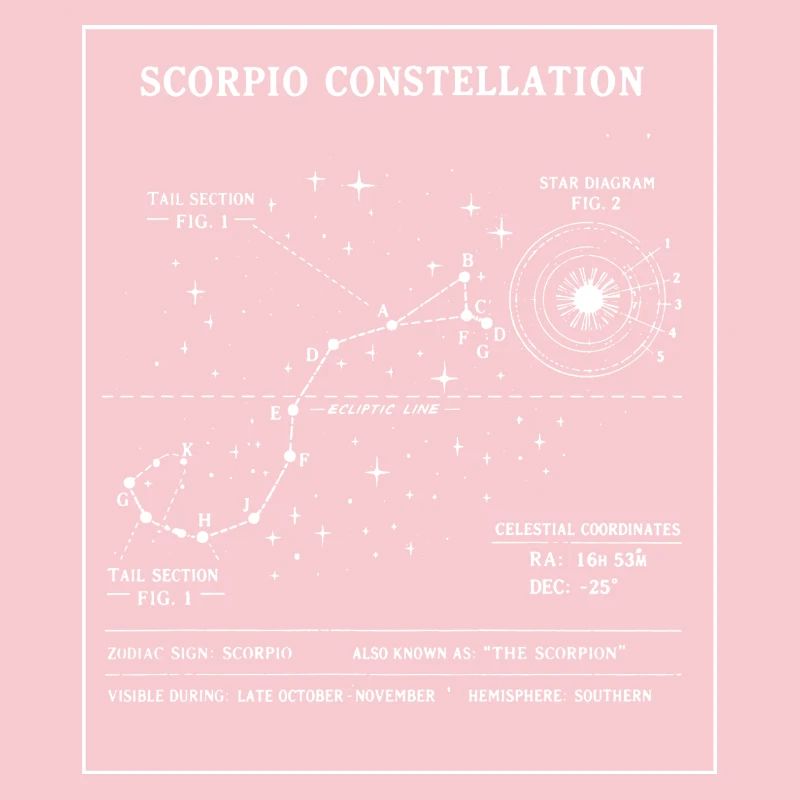 Plan de la Constellation du Scorpion