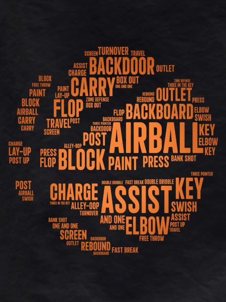 Basketball Terms Word Cloud