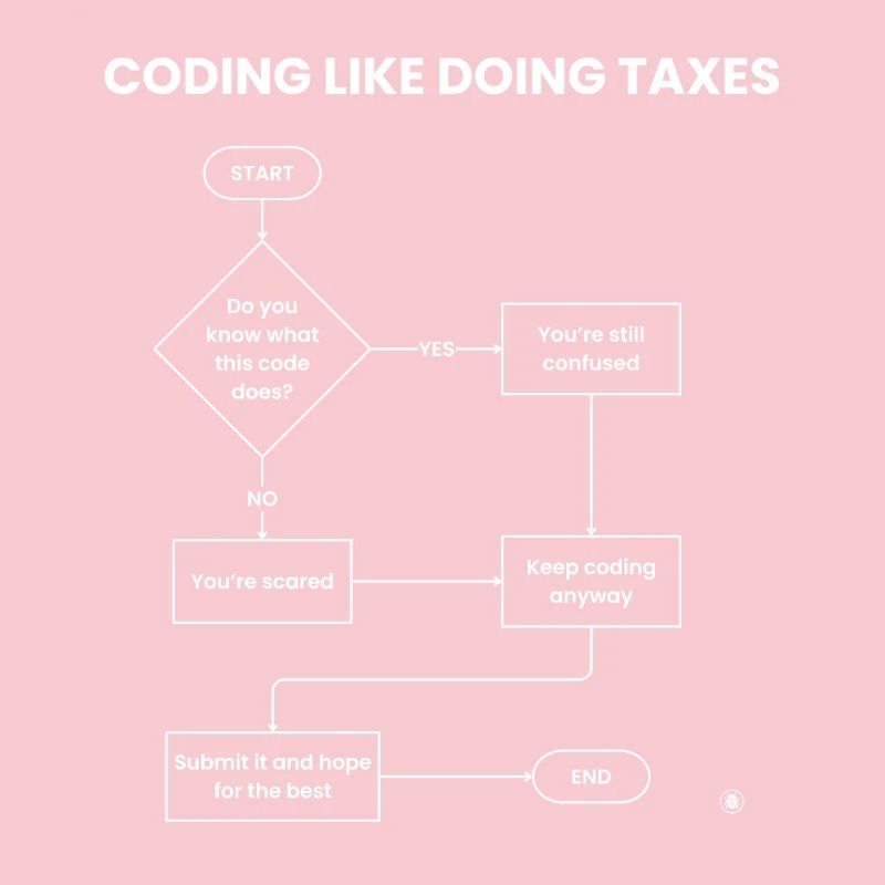 Coding Like Doing Taxes - Submit Hope Gift