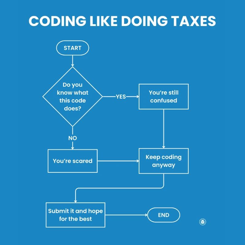 Coder comme faire des impôts - Soumettre un don d’espoir