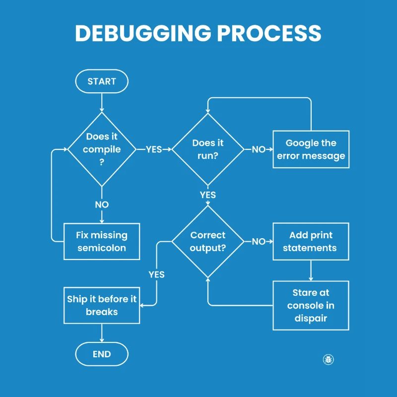 Debugging-Prozess – Gift vor den Pausen versenden
