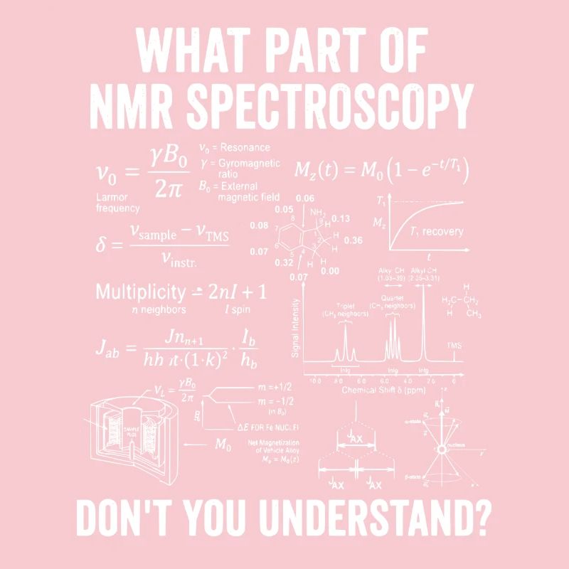NMR Spectroscopy Nuclear Magnetic Resonance Spin