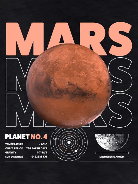 Mars details