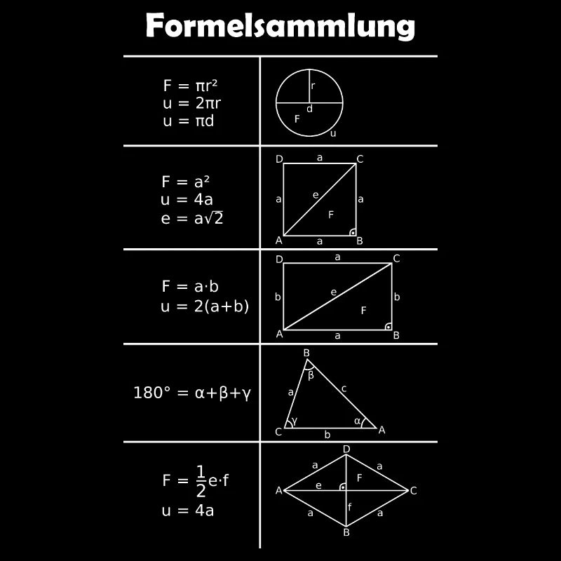 Formulaire / Math