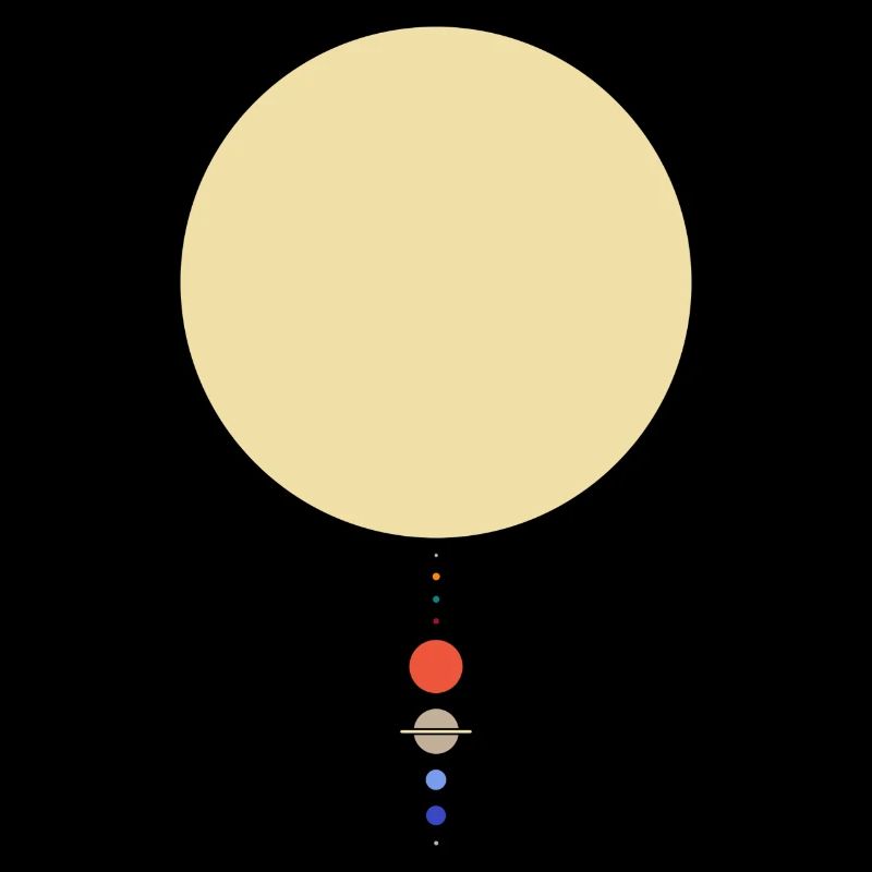 Système solaire minimal
