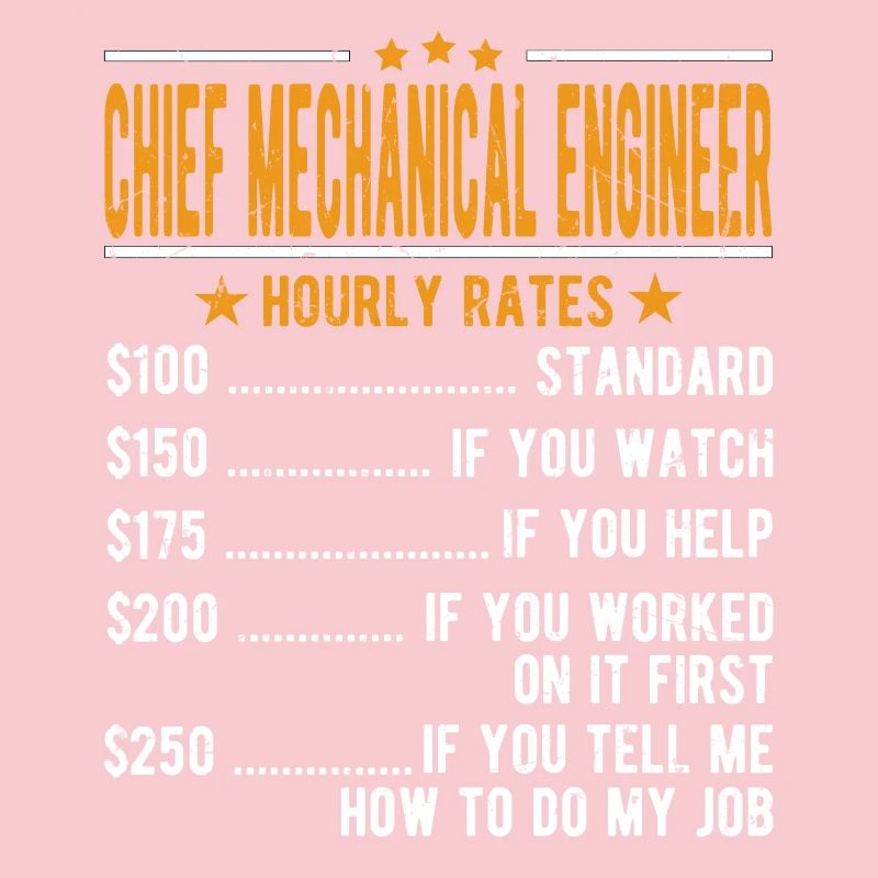 Mechanical Engineer Hourly Wage
