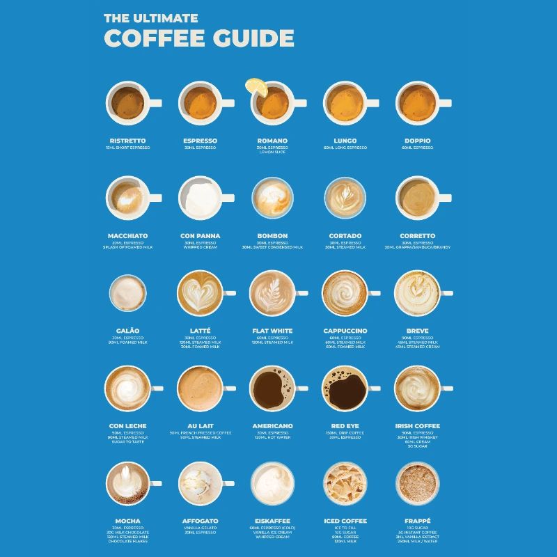 Ultimative Espresso-Kaffee-Tabelle