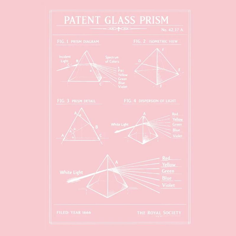 Plan du prisme en verre