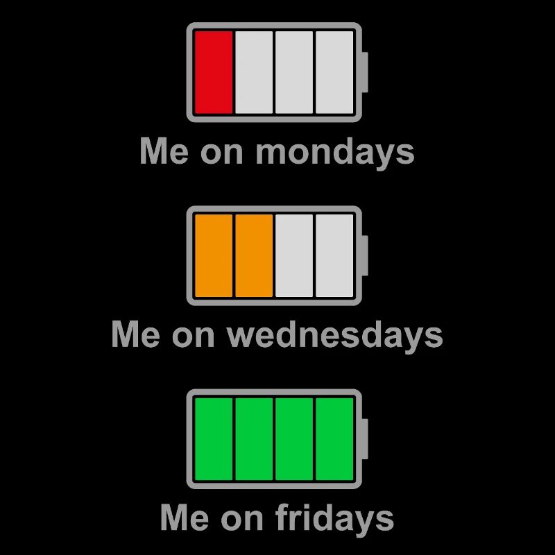 My Battery Through the Week