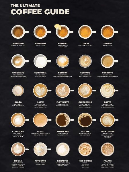 Ultimate Espresso Coffee Chart