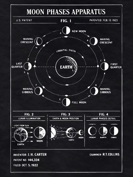 Moon Phase Apparatus Diagram