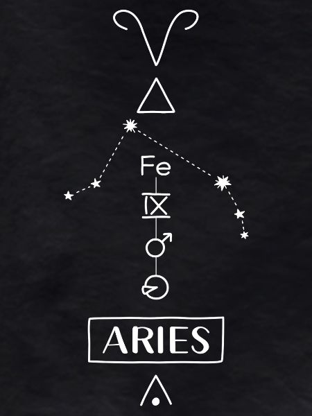 Aries - Aries Zodiac - white