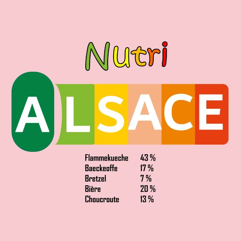 Nutri Alsace