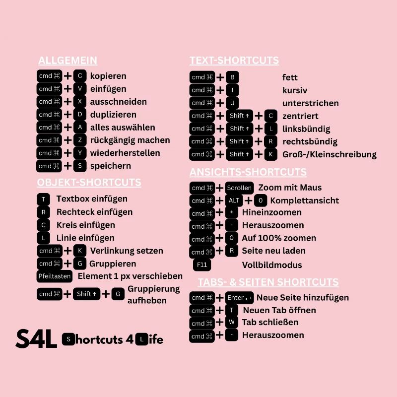 SL Shortcuts Mac – Cmd Pro! Content Creator