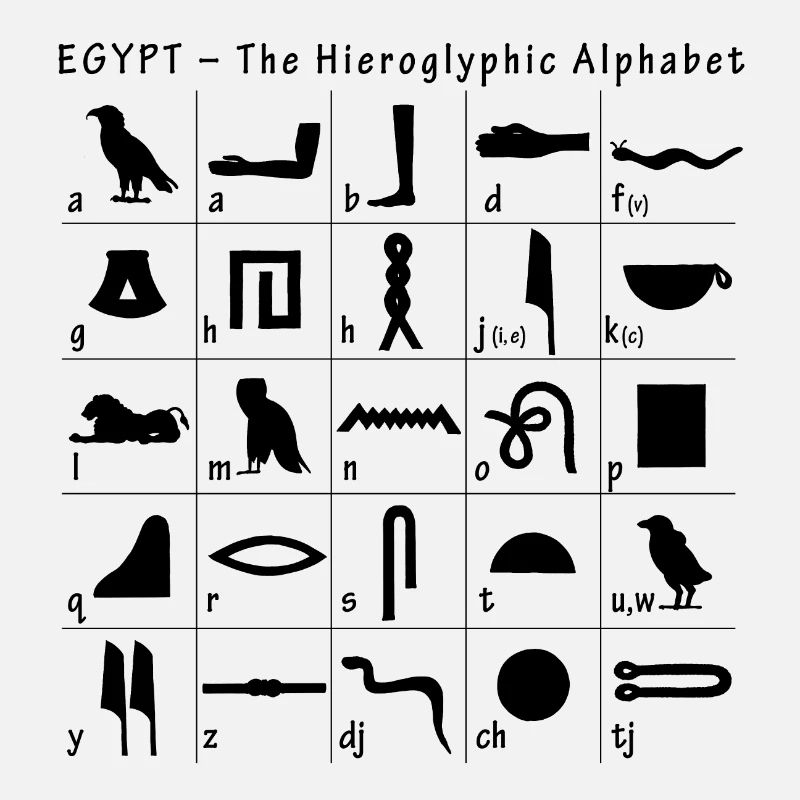 Hieroglyphen Alphabet