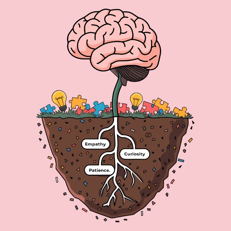 Brain Growth Tree – Knowledge and Wisdom Illustrat