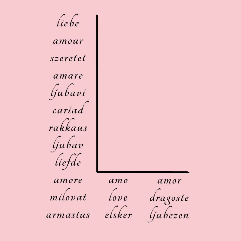 L’amour En Beaucoup de Langues Différentes