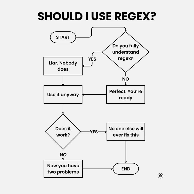 Sollte ich Regex-Flussdiagramm verwenden – Two Problems Gift
