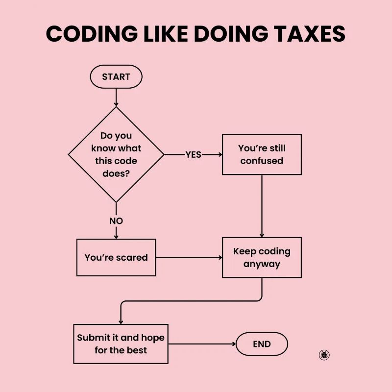 Coding Like Doing Taxes - Submit Hope Gift