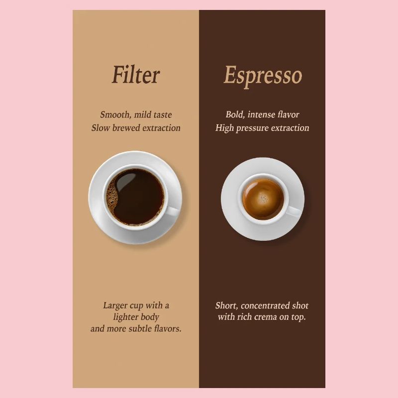 Filter Coffee vs Espresso Poster Comparison