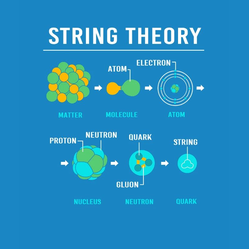 Quantenphysik Quanten Physik Quantensprung