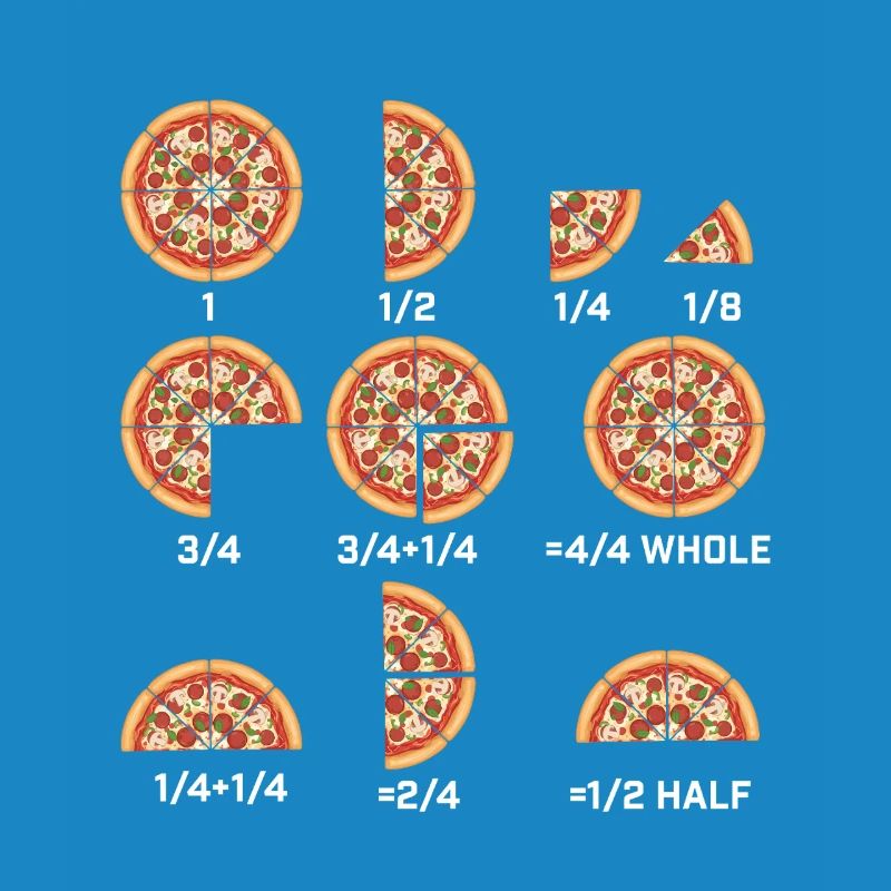 Math Equations Pizza Slice Funny Food 